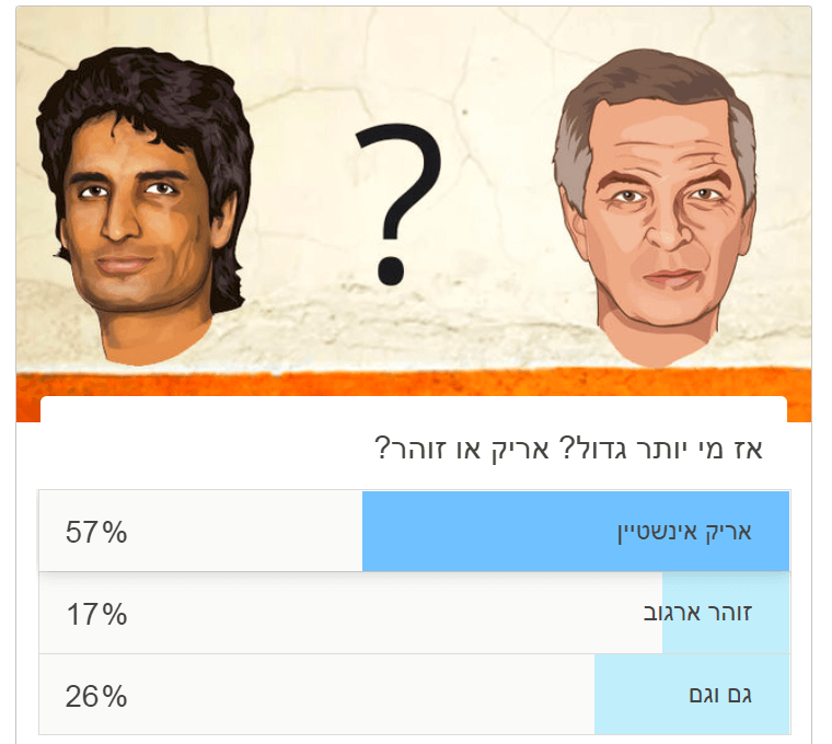 סקר אריק אינשטיין או זוהר ארגוב